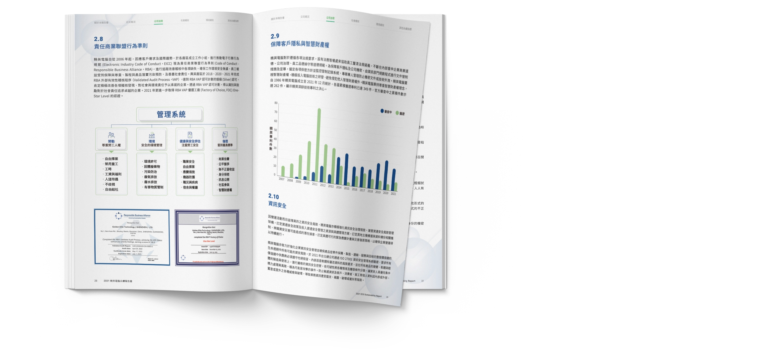 精英電腦 ESG永續報告書/CSR企業社會責任報告書 設計 電腦版(7)