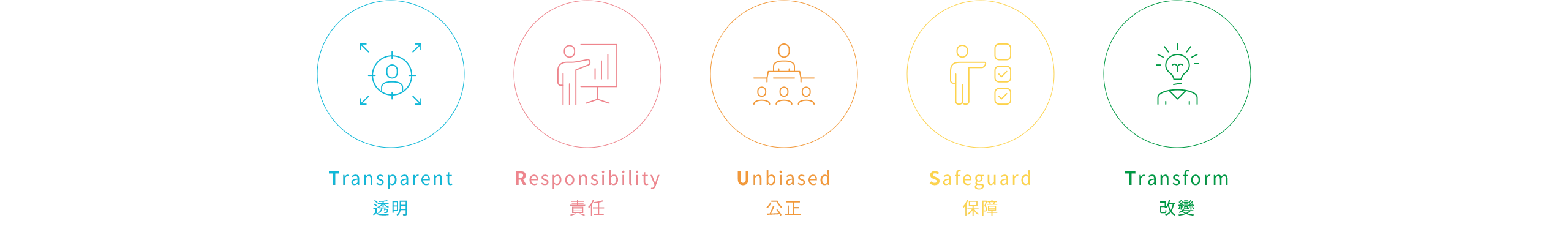 台北國有財產署北區分署 透明晶質獎參獎申請書 電腦版(2)