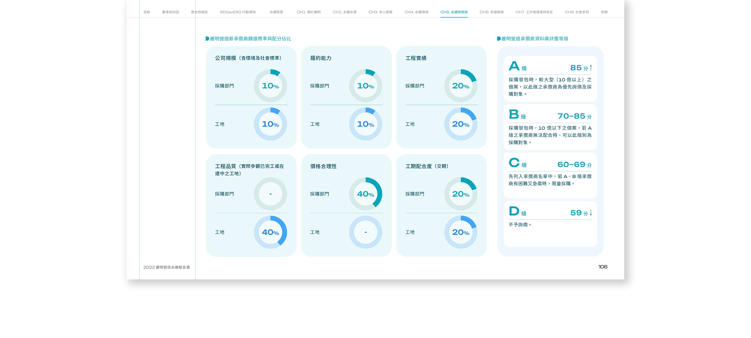 麗明營造 2022 ESG 永續報告書 美編排版設計 電腦版(11)