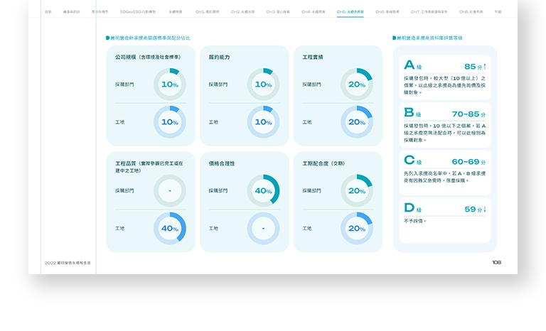 麗明營造 2022 ESG 永續報告書 美編排版設計 手機版(11)
