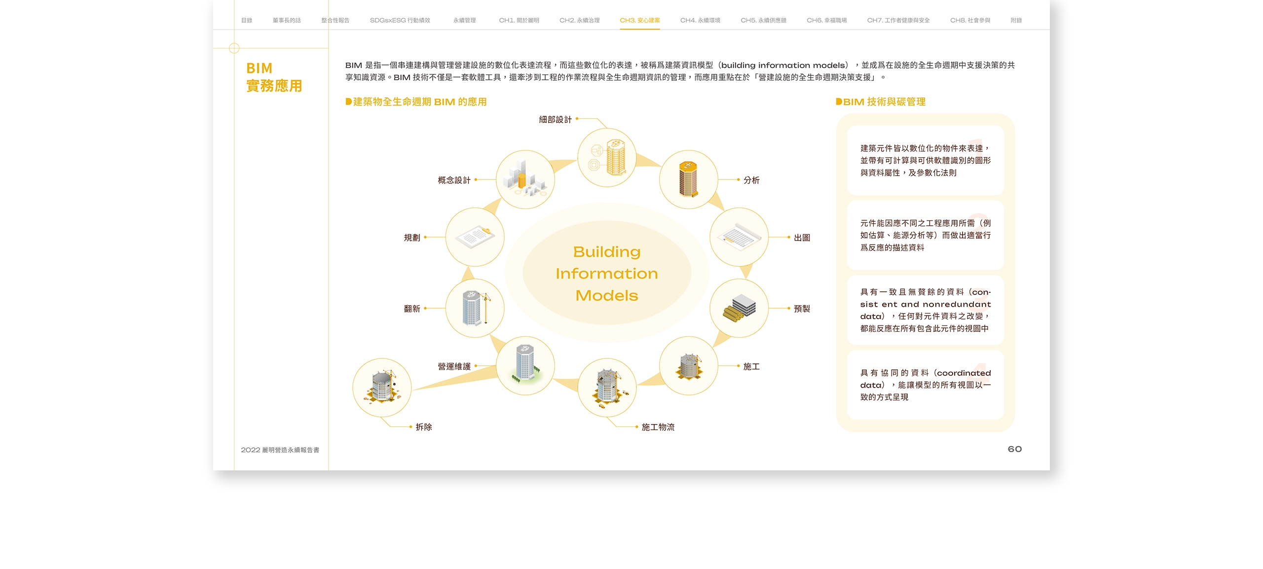 麗明營造 2022 ESG 永續報告書 美編排版設計 電腦版(8)