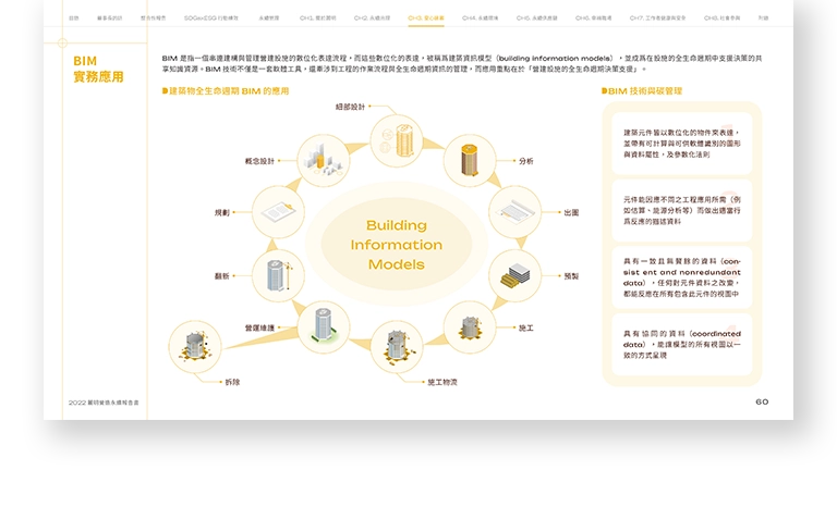 麗明營造 2022 ESG 永續報告書 美編排版設計 手機版(8)