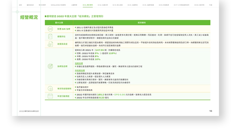 麗明營造 2022 ESG 永續報告書 美編排版設計 手機版(4)