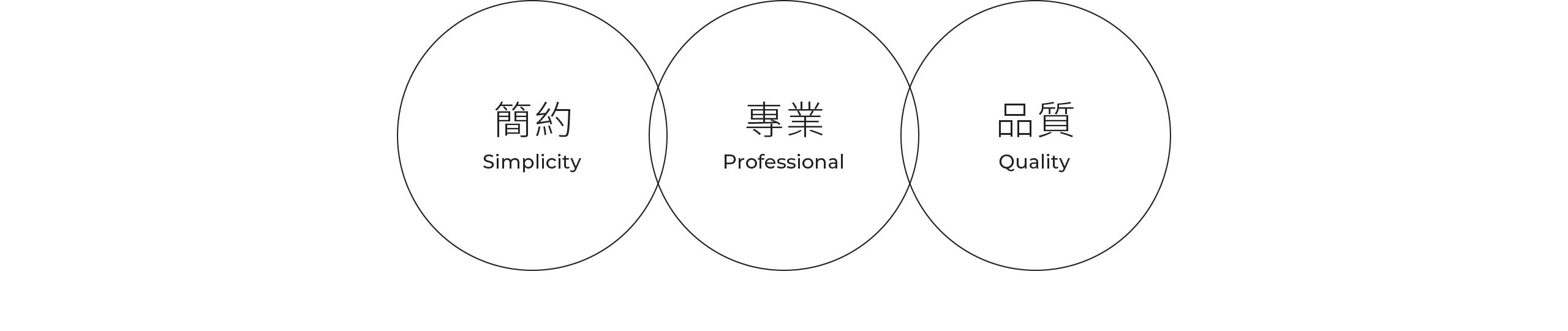 麗明營造 ESG永續報告書網站 / 企業網站 / 形象網站 / 官方網站 電腦版(2)