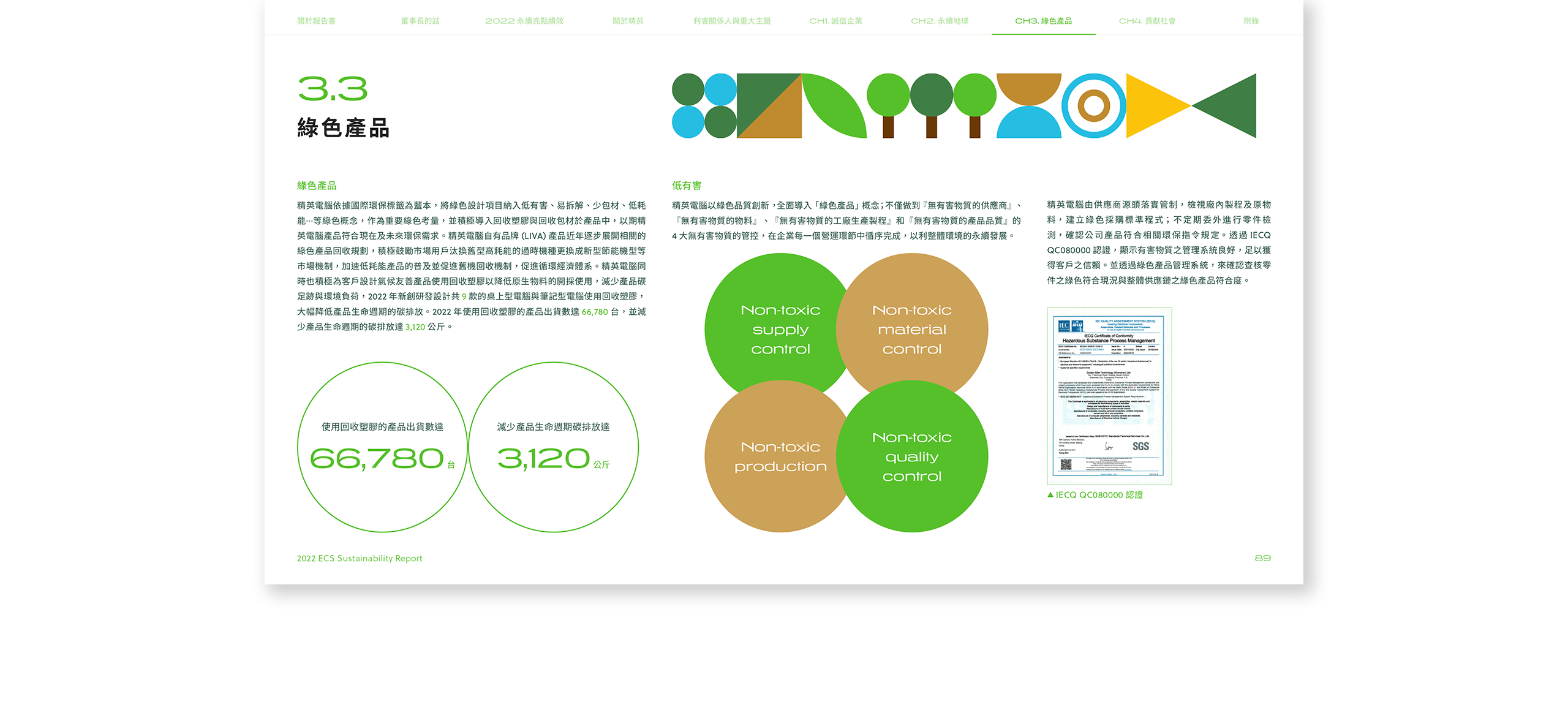精英電腦 2022 ESG 永續報告書 美編排版設計 電腦版(9)