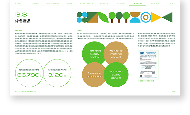 精英電腦 2022 ESG 永續報告書 美編排版設計 手機版(9)