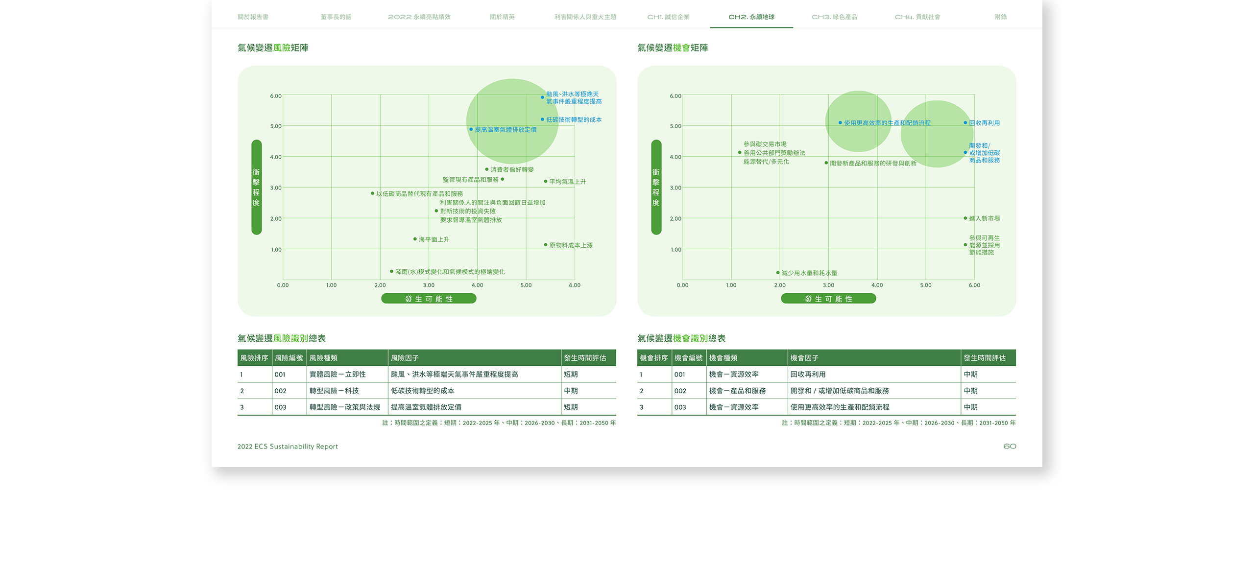 精英電腦 2022 ESG 永續報告書 美編排版設計 電腦版(7)