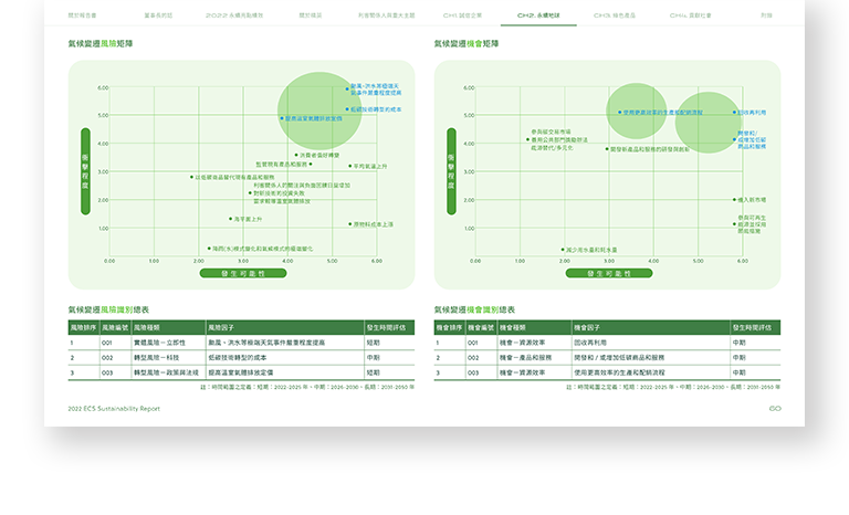 精英電腦 2022 ESG 永續報告書 美編排版設計 手機版(7)