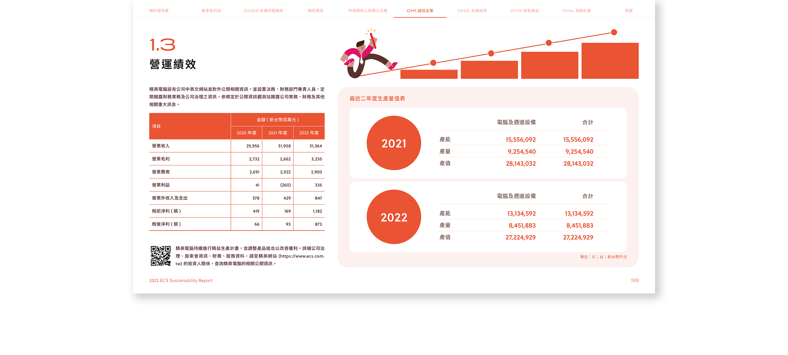 精英電腦 2022 ESG 永續報告書 美編排版設計 電腦版(6)
