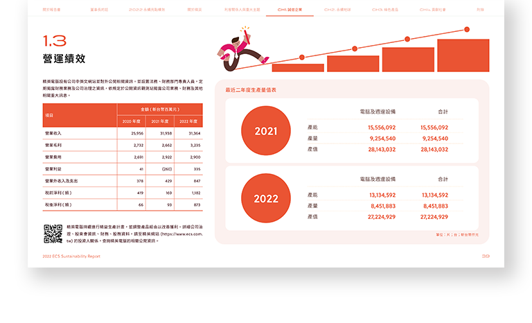 精英電腦 2022 ESG 永續報告書 美編排版設計 手機版(6)