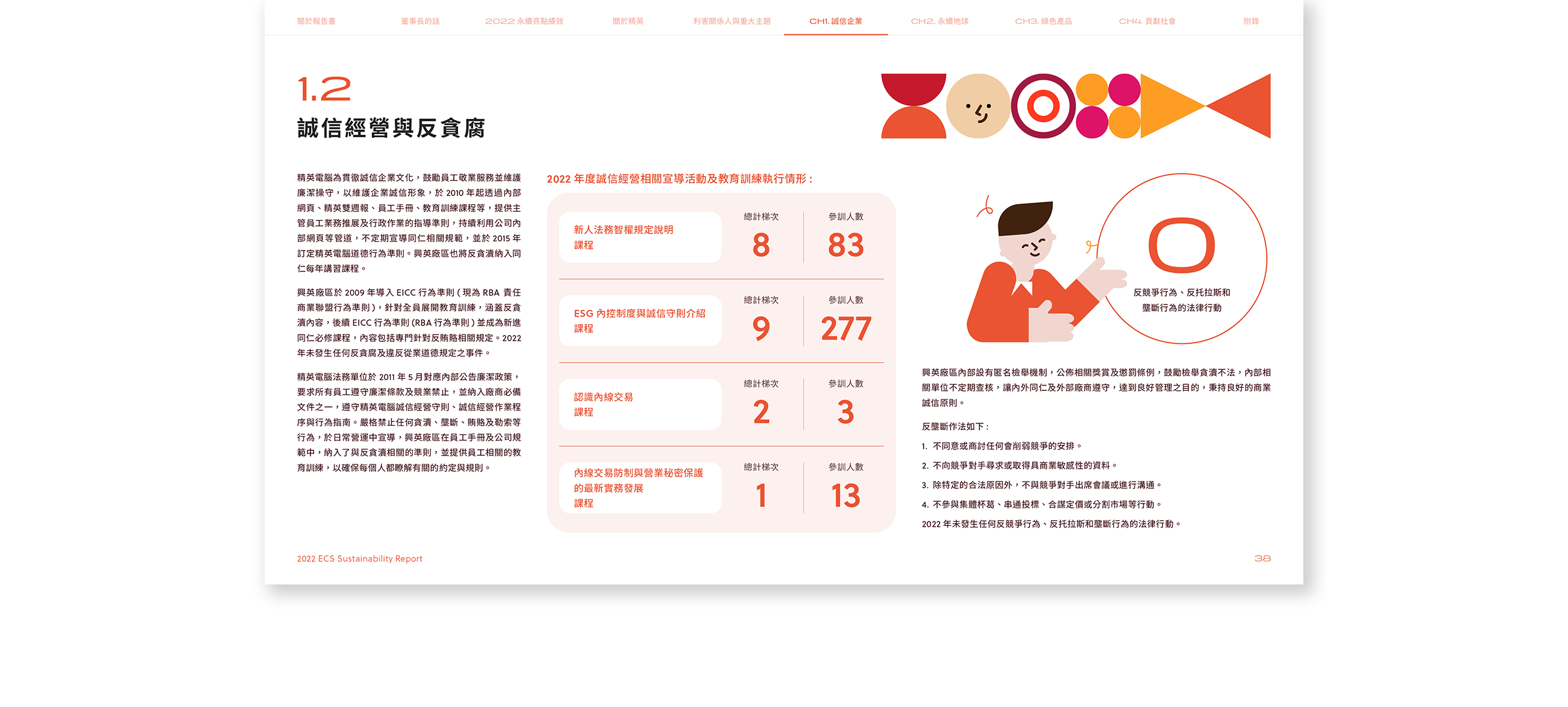 精英電腦 2022 ESG 永續報告書 美編排版設計 電腦版(5)