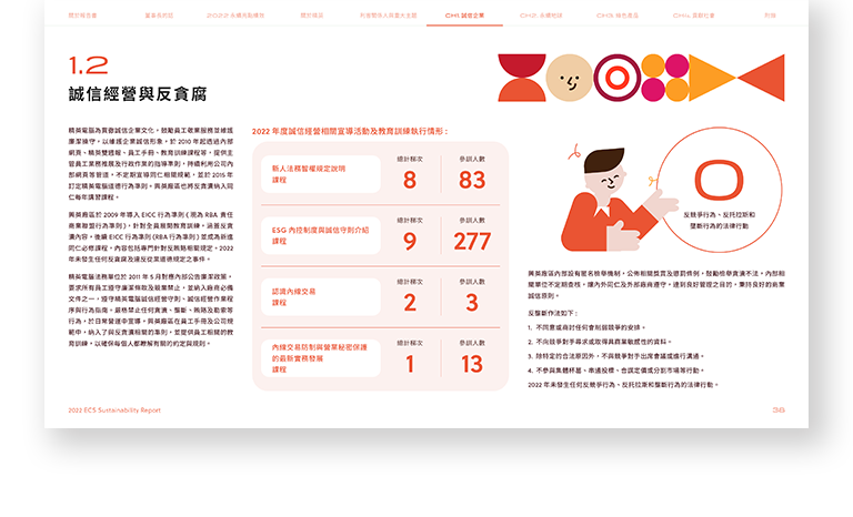 精英電腦 2022 ESG 永續報告書 美編排版設計 手機版(5)