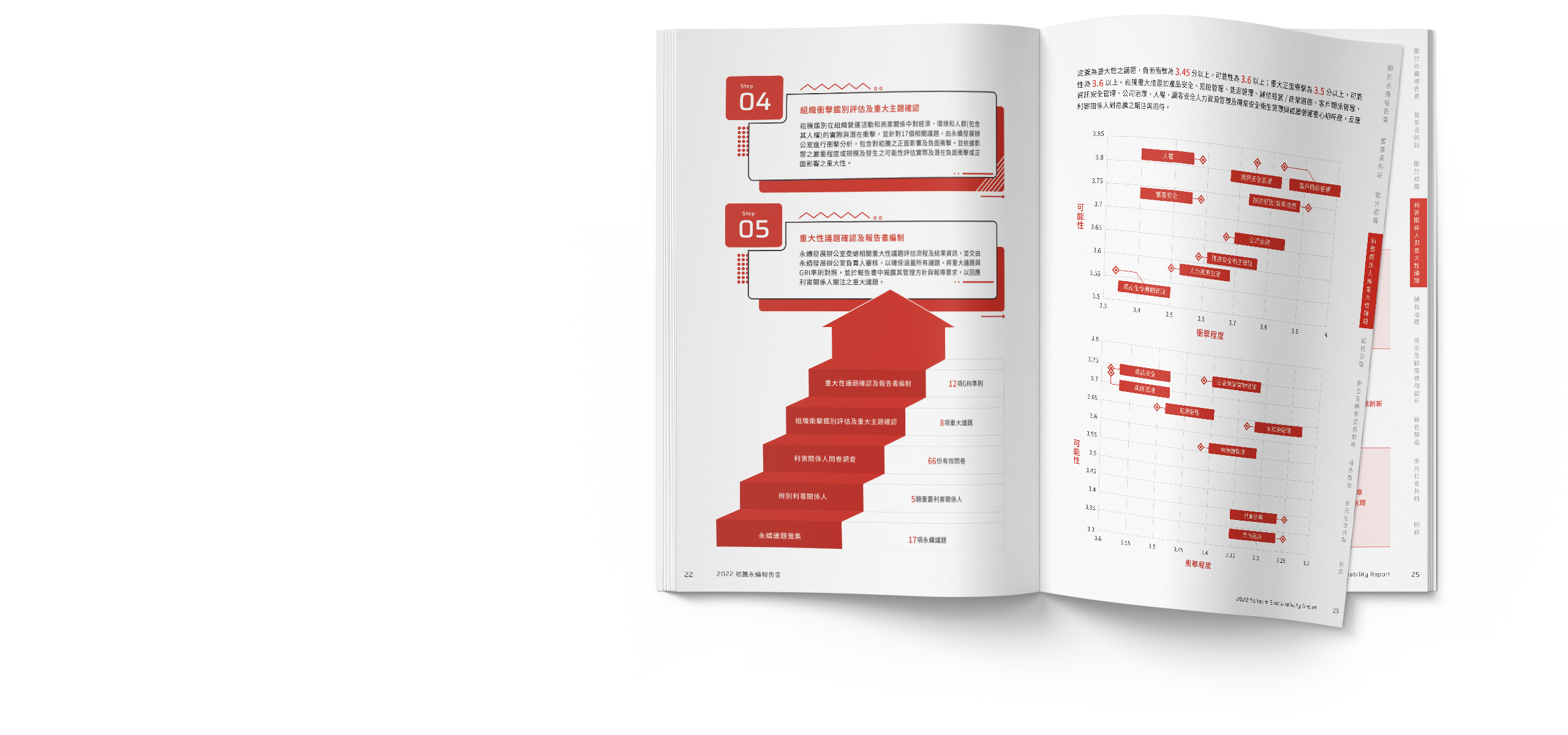 崧騰企業 2022 ESG 永續報告書 美編排版設計 電腦版(7)