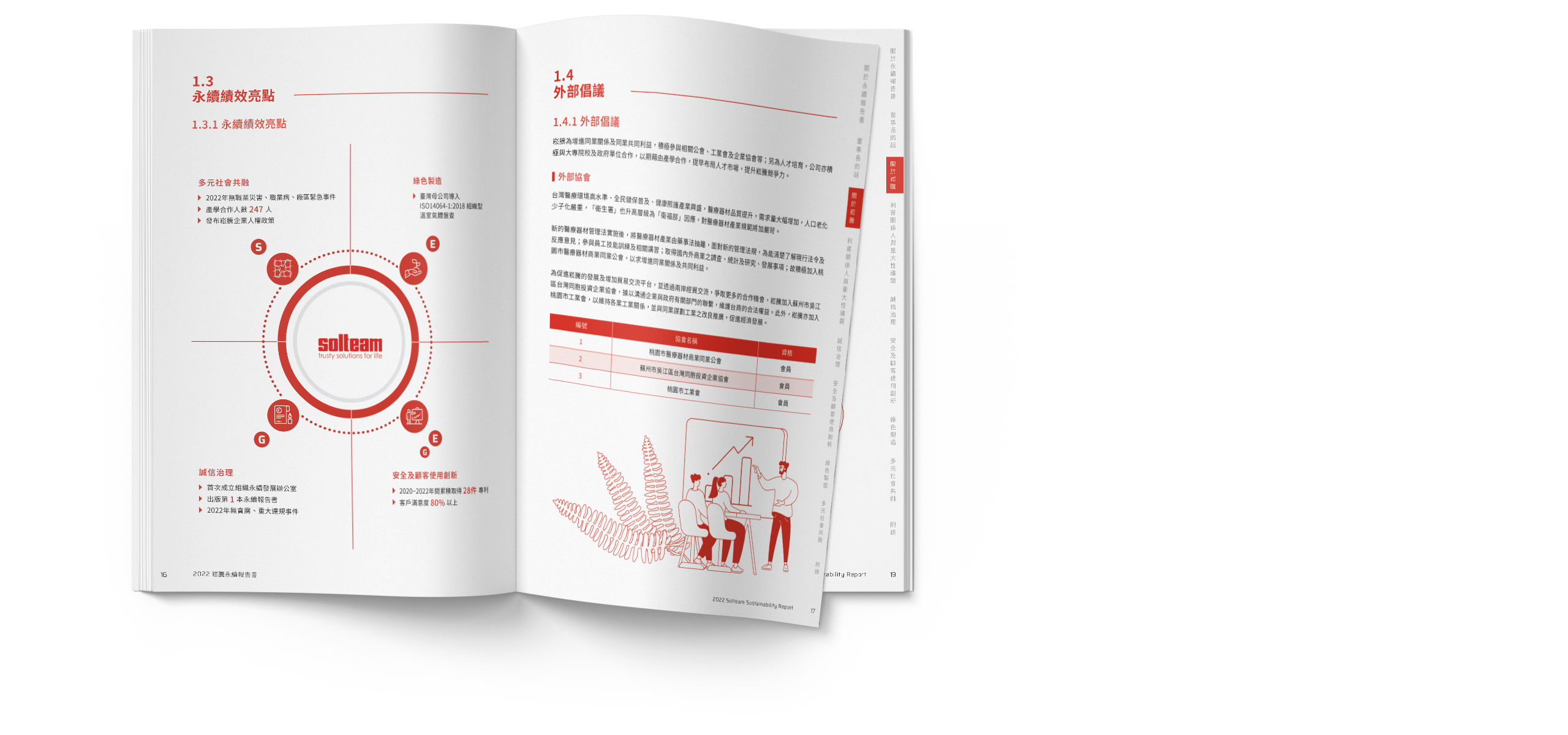 崧騰企業 2022 ESG 永續報告書 美編排版設計 電腦版(6)