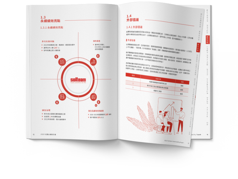 崧騰企業 2022 ESG 永續報告書 美編排版設計 手機版(6)