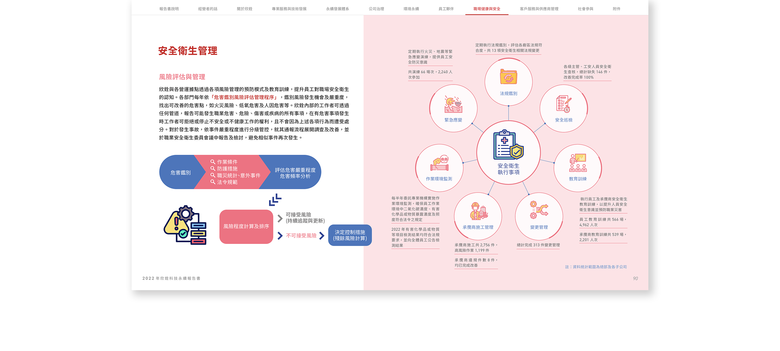 欣銓科技 2022 ESG 永續報告書 美編排版設計 電腦版(10)