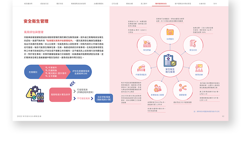 欣銓科技 2022 ESG 永續報告書 美編排版設計 手機版(10)