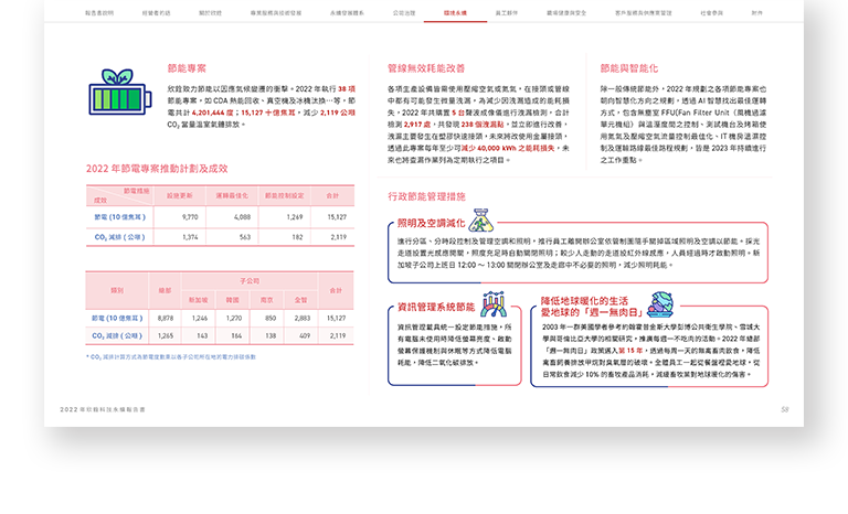 欣銓科技 2022 ESG 永續報告書 美編排版設計 手機版(9)