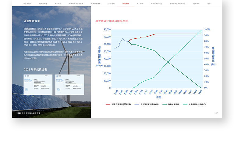 欣銓科技 2022 ESG 永續報告書 美編排版設計 手機版(8)