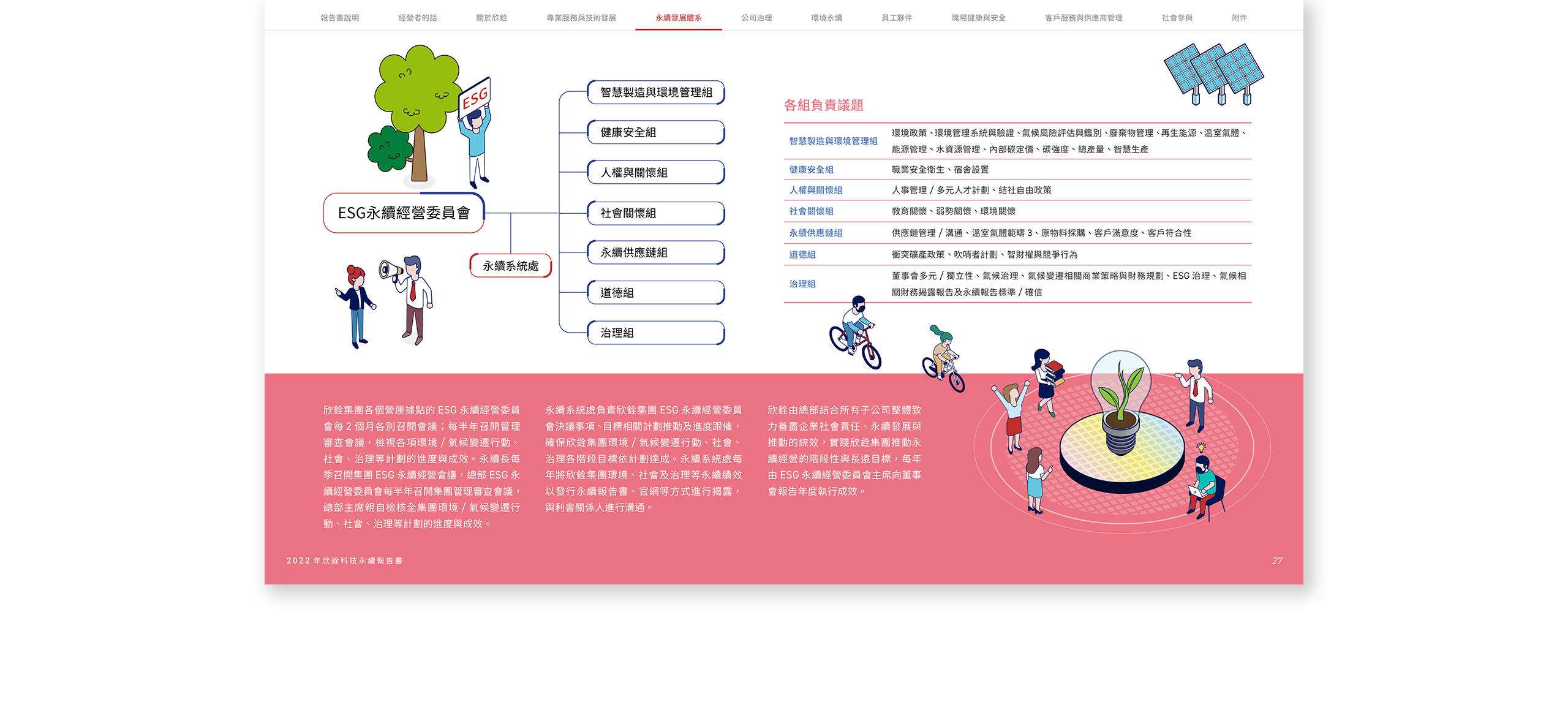 欣銓科技 2022 ESG 永續報告書 美編排版設計 電腦版(7)