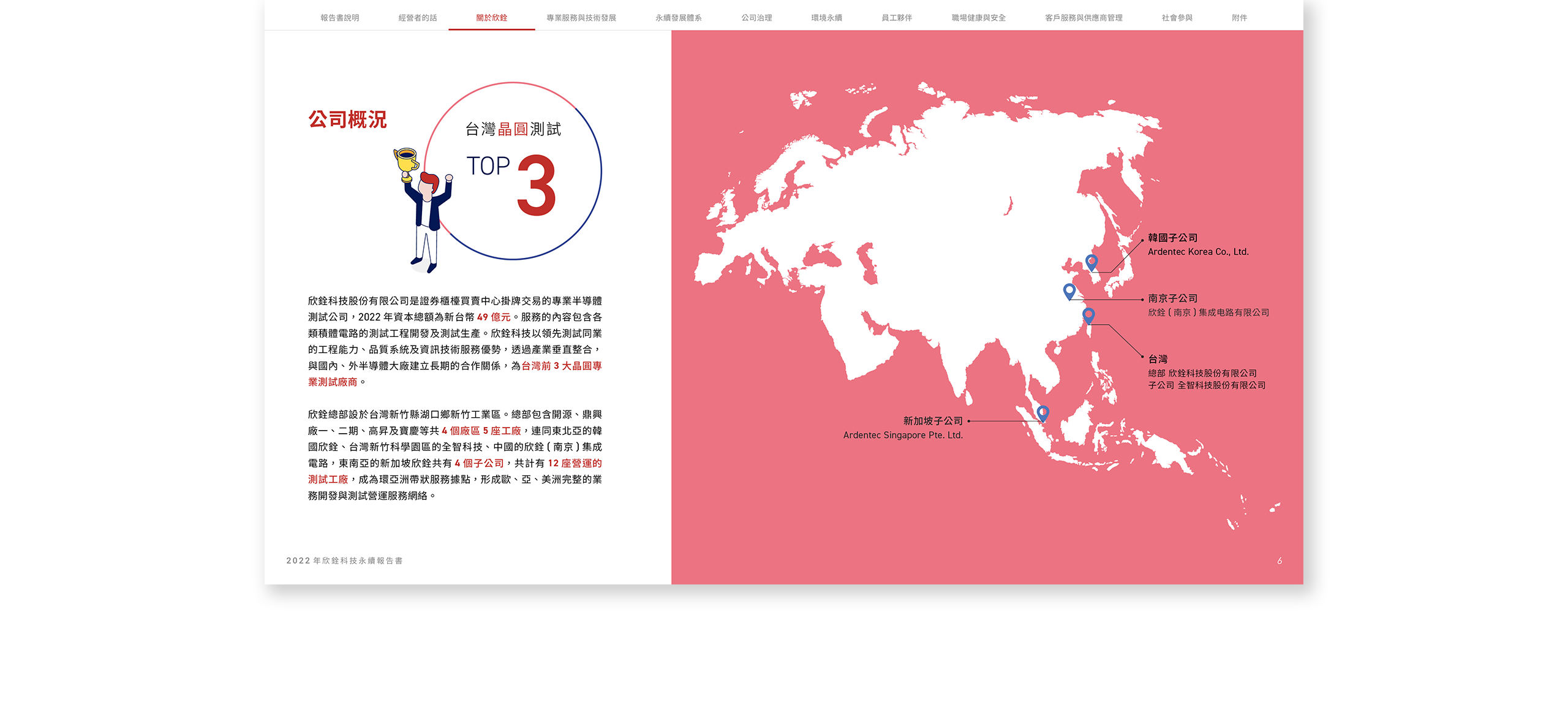 欣銓科技 2022 ESG 永續報告書 美編排版設計 電腦版(5)