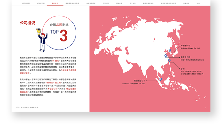 欣銓科技 2022 ESG 永續報告書 美編排版設計 手機版(5)