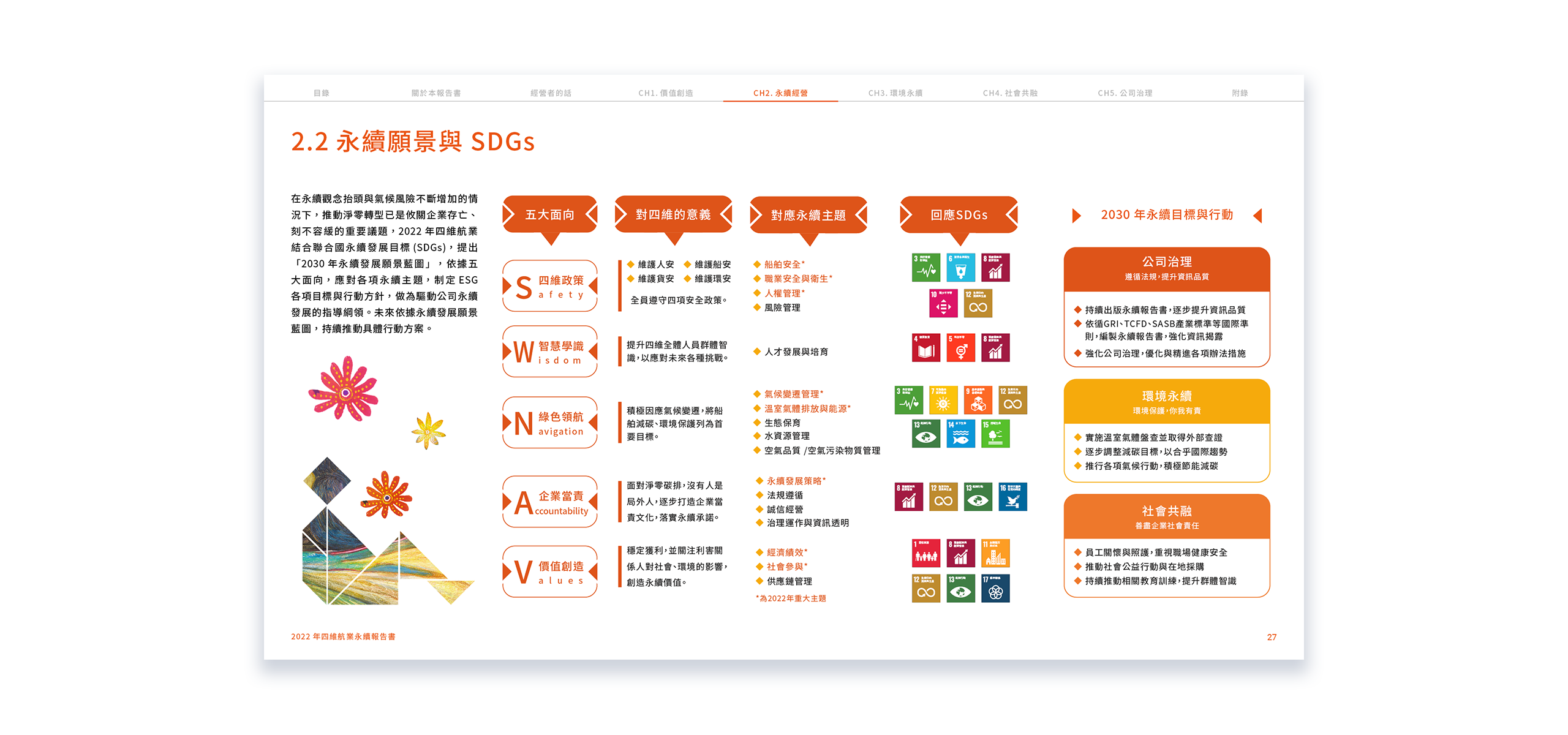 四維航業 2022 ESG 永續報告書 美編排版設計 電腦版(5)