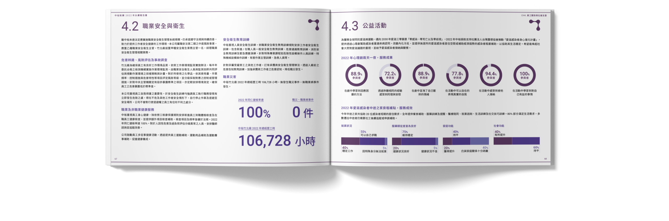 中裕新藥 2022 ESG 永續報告書 美編排版設計 電腦版(7)