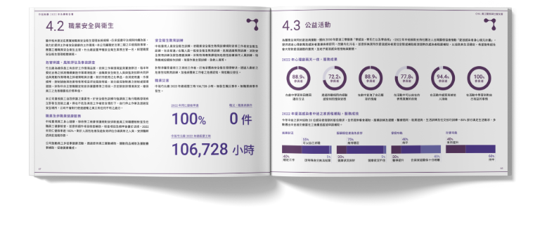 中裕新藥 2022 ESG 永續報告書 美編排版設計 手機版(7)