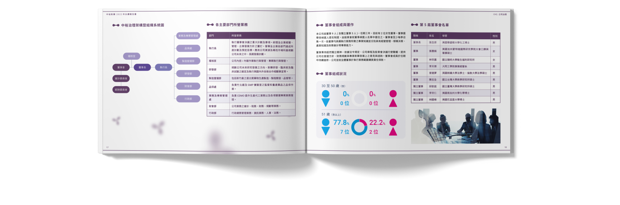 中裕新藥 2022 ESG 永續報告書 美編排版設計 電腦版(6)