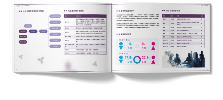 中裕新藥 2022 ESG 永續報告書 美編排版設計 手機版(6)