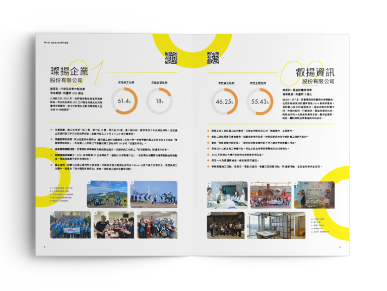 經濟部工業局 性平主流化標竿廠商 美編排版設計 [品牌設計 / ci設計 / vi設計 / logo設計 / 平面設計 / 型錄設計 / 展場設計]手機版(5)