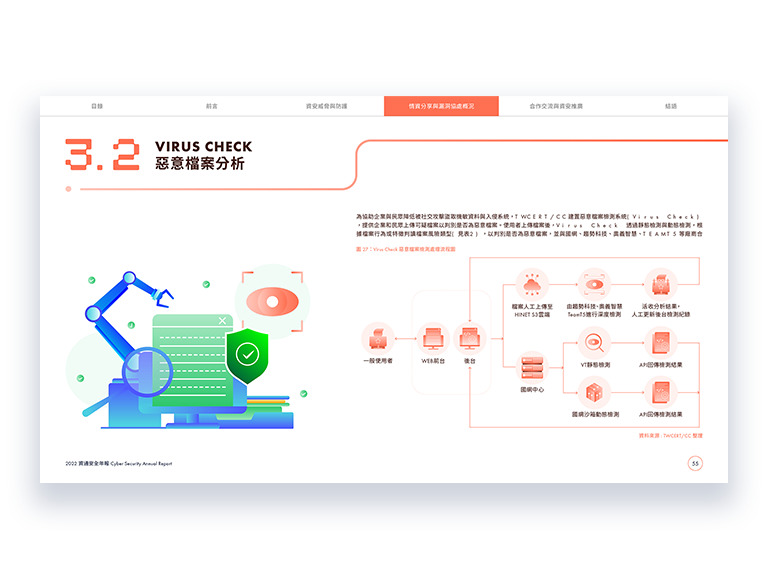 TWCERT CC 台灣電腦網路危機處理暨協調中心 資通安全年報 美編排版設計 [品牌設計 / ci設計 / vi設計 / logo設計 / 平面設計 / 型錄設計 / 展場設計]手機版(9)