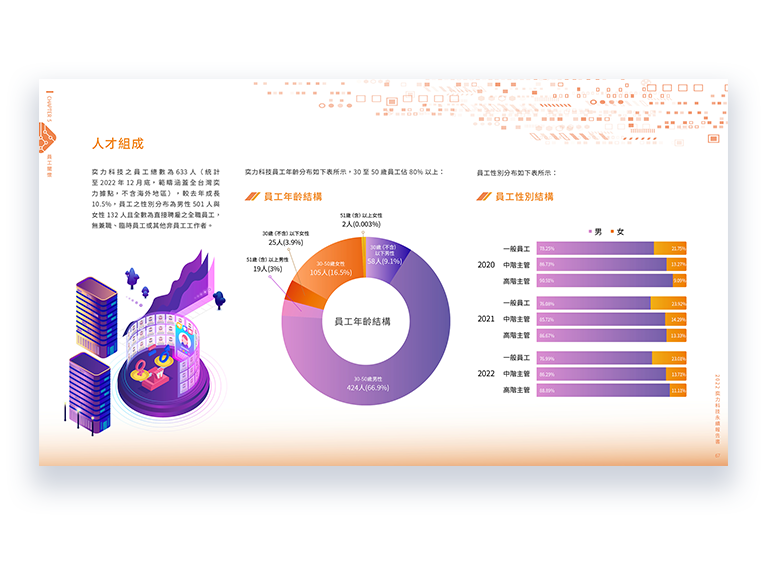 奕力科技 2022 ESG 永續報告書 美編排版設計 [書本設計/平面設計/書本印刷設計/排版設計/CSR企業社會責任報告書美編排版設計/ESG永續報告書美編排版設計/ESG永續報告書網站設計]手機版(11)