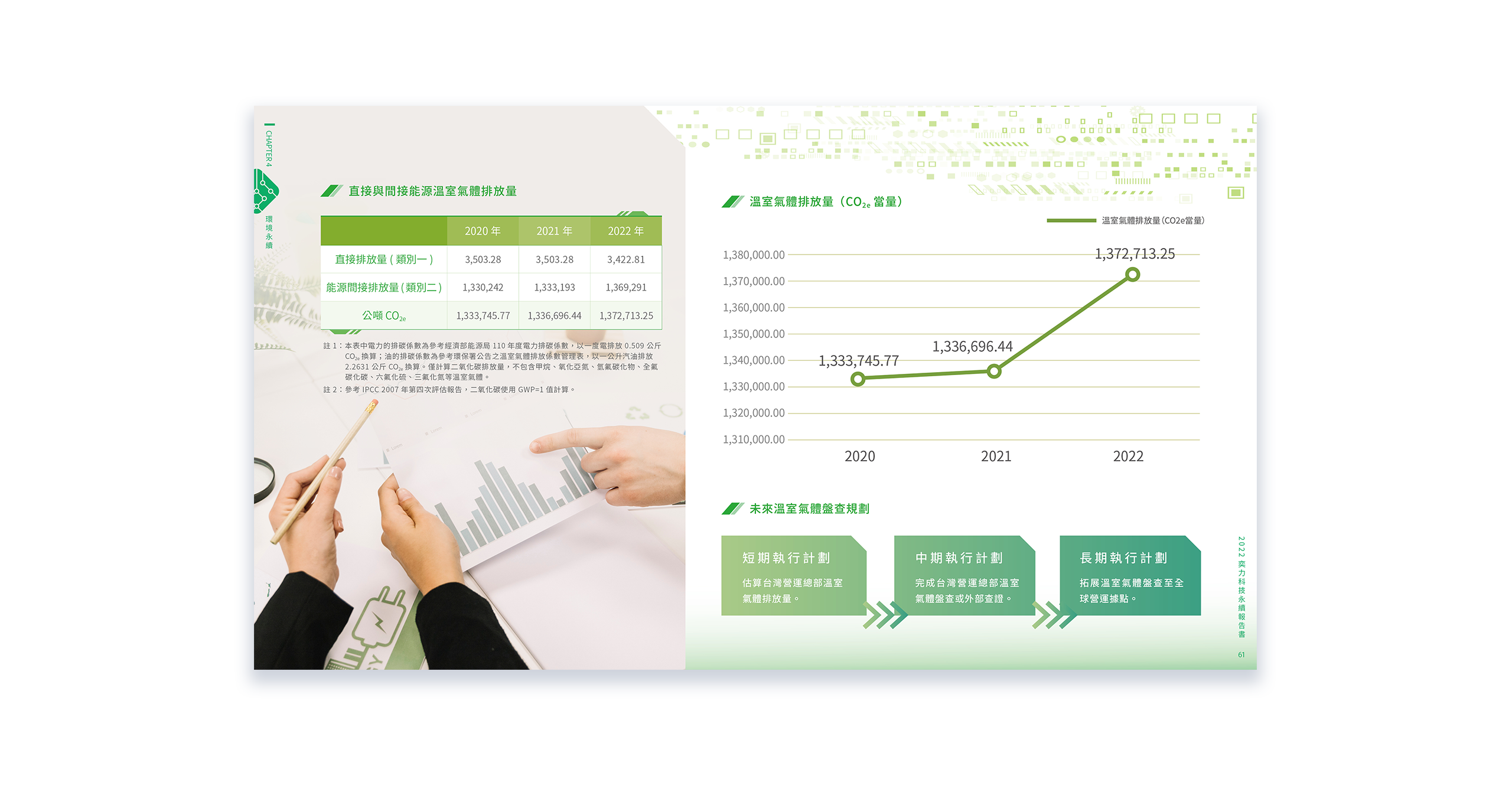奕力科技 2022 ESG 永續報告書 美編排版設計 [書本設計/平面設計/書本印刷設計/排版設計/CSR企業社會責任報告書美編排版設計/ESG永續報告書美編排版設計/ESG永續報告書網站設計]電腦版(10)