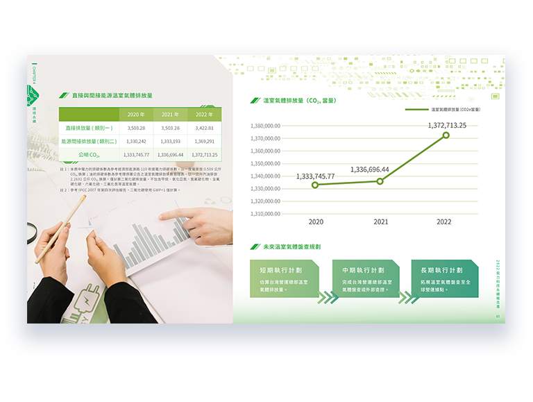 奕力科技 2022 ESG 永續報告書 美編排版設計 [書本設計/平面設計/書本印刷設計/排版設計/CSR企業社會責任報告書美編排版設計/ESG永續報告書美編排版設計/ESG永續報告書網站設計]手機版(10)
