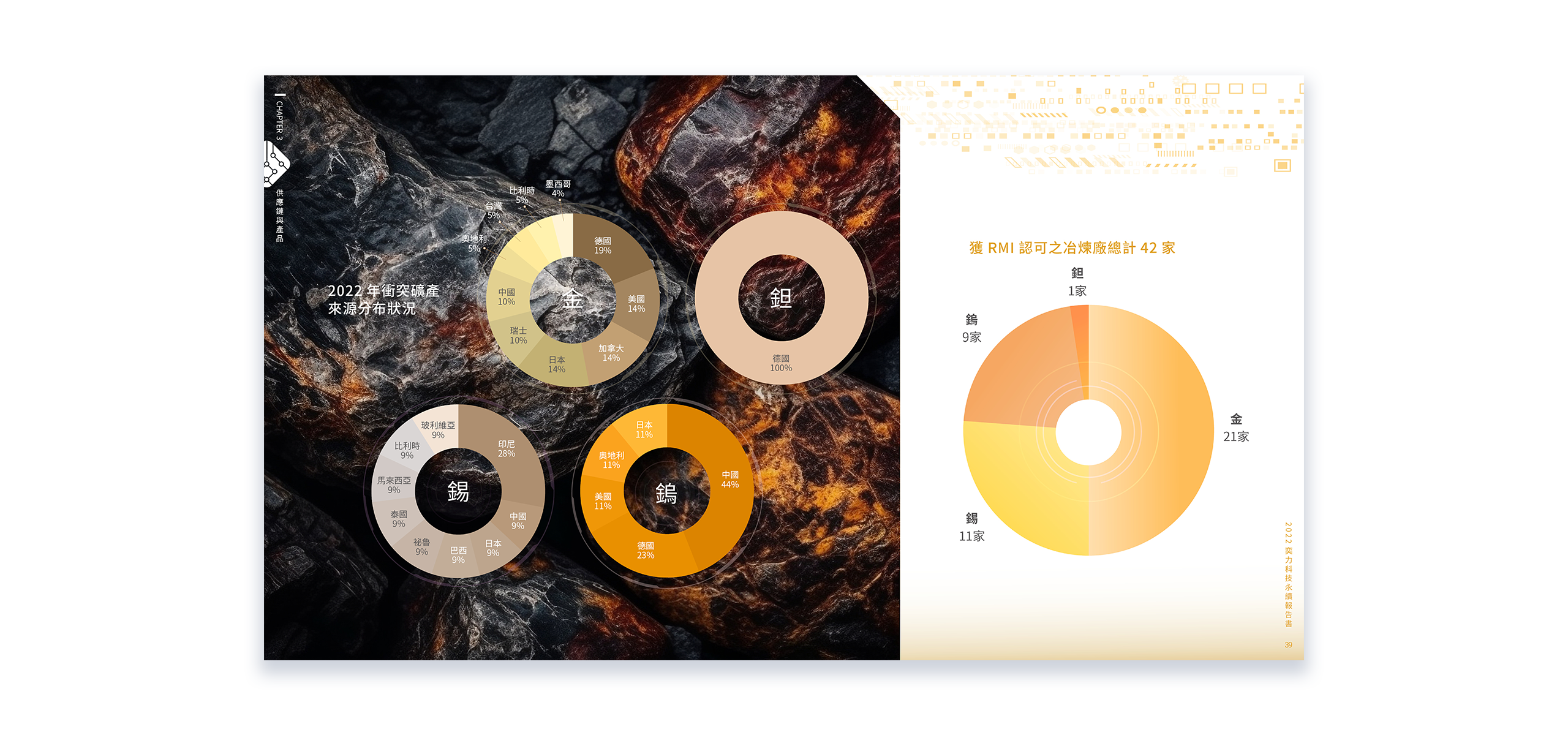 奕力科技 2022 ESG 永續報告書 美編排版設計 [書本設計/平面設計/書本印刷設計/排版設計/CSR企業社會責任報告書美編排版設計/ESG永續報告書美編排版設計/ESG永續報告書網站設計]電腦版(8)