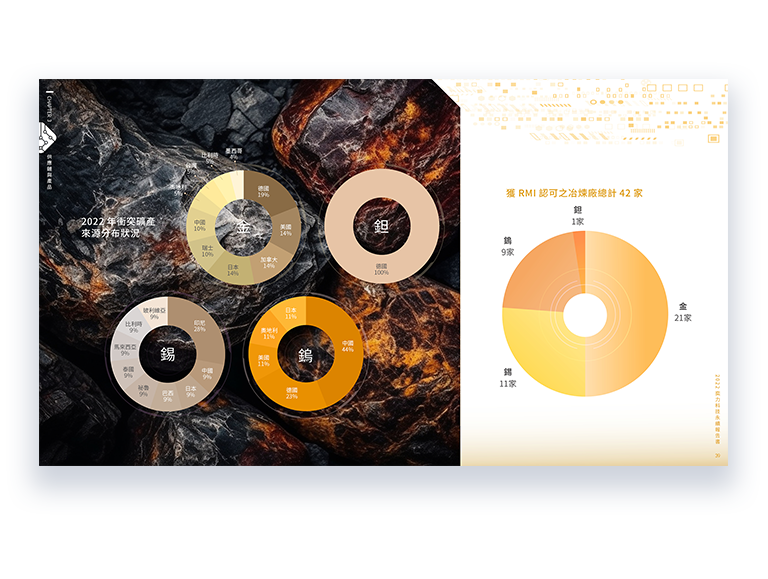 奕力科技 2022 ESG 永續報告書 美編排版設計 [書本設計/平面設計/書本印刷設計/排版設計/CSR企業社會責任報告書美編排版設計/ESG永續報告書美編排版設計/ESG永續報告書網站設計]手機版(8)