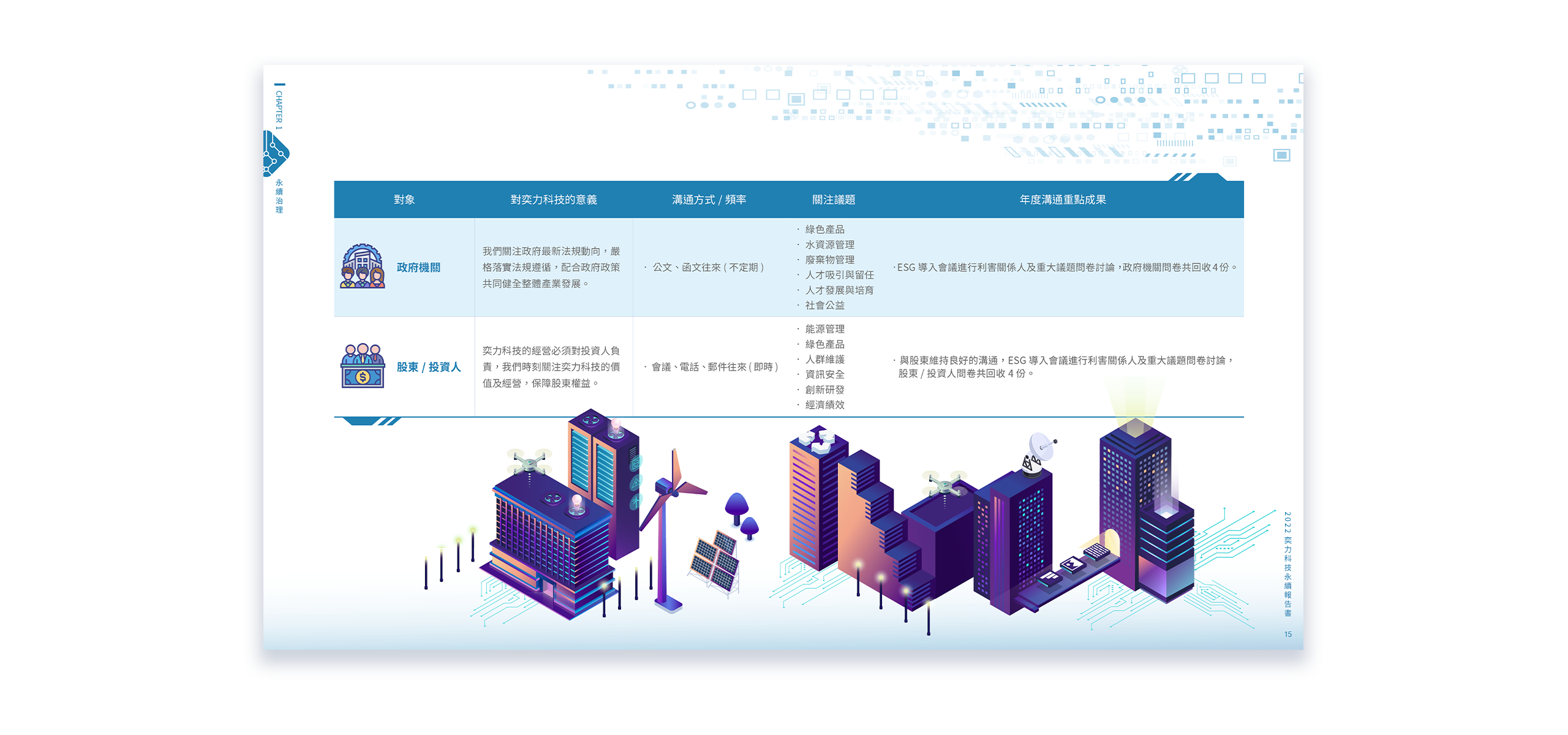 奕力科技 2022 ESG 永續報告書 美編排版設計 [書本設計/平面設計/書本印刷設計/排版設計/CSR企業社會責任報告書美編排版設計/ESG永續報告書美編排版設計/ESG永續報告書網站設計]電腦版(5)
