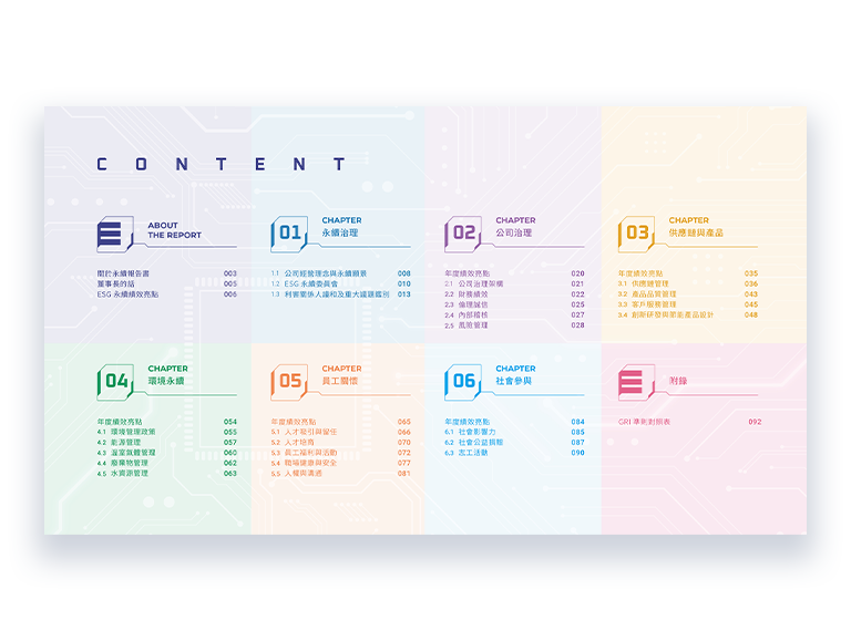 奕力科技 2022 ESG 永續報告書 美編排版設計 [書本設計/平面設計/書本印刷設計/排版設計/CSR企業社會責任報告書美編排版設計/ESG永續報告書美編排版設計/ESG永續報告書網站設計]手機版(3)