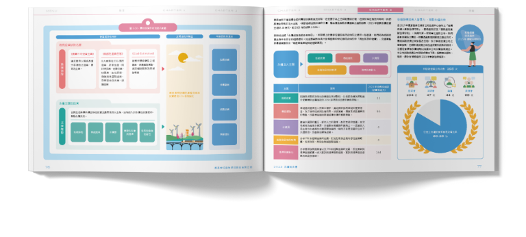 國泰產險 2023 ESG 永續報告書 美編排版設計 [書本設計/平面設計/書本印刷設計/排版設計/CSR企業社會責任報告書美編排版設計/ESG永續報告書美編排版設計/ESG永續報告書網站設計]手機版(9)