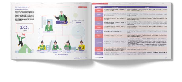 國泰產險 2023 ESG 永續報告書 美編排版設計 [書本設計/平面設計/書本印刷設計/排版設計/CSR企業社會責任報告書美編排版設計/ESG永續報告書美編排版設計/ESG永續報告書網站設計]手機版(7)