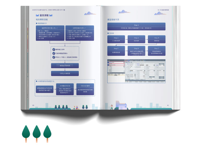 新北市住宅及都市更新中心 社會住宅標準化流程-SOP手冊 美編排版設計  [平面設計 / 品牌設計 / ci設計 / vi設計 / logo設計 / 平面設計 / 型錄設計 / 展場設計]手機版(10)