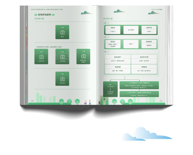 新北市住宅及都市更新中心 社會住宅標準化流程-SOP手冊 美編排版設計  [平面設計 / 品牌設計 / ci設計 / vi設計 / logo設計 / 平面設計 / 型錄設計 / 展場設計]手機版(11)