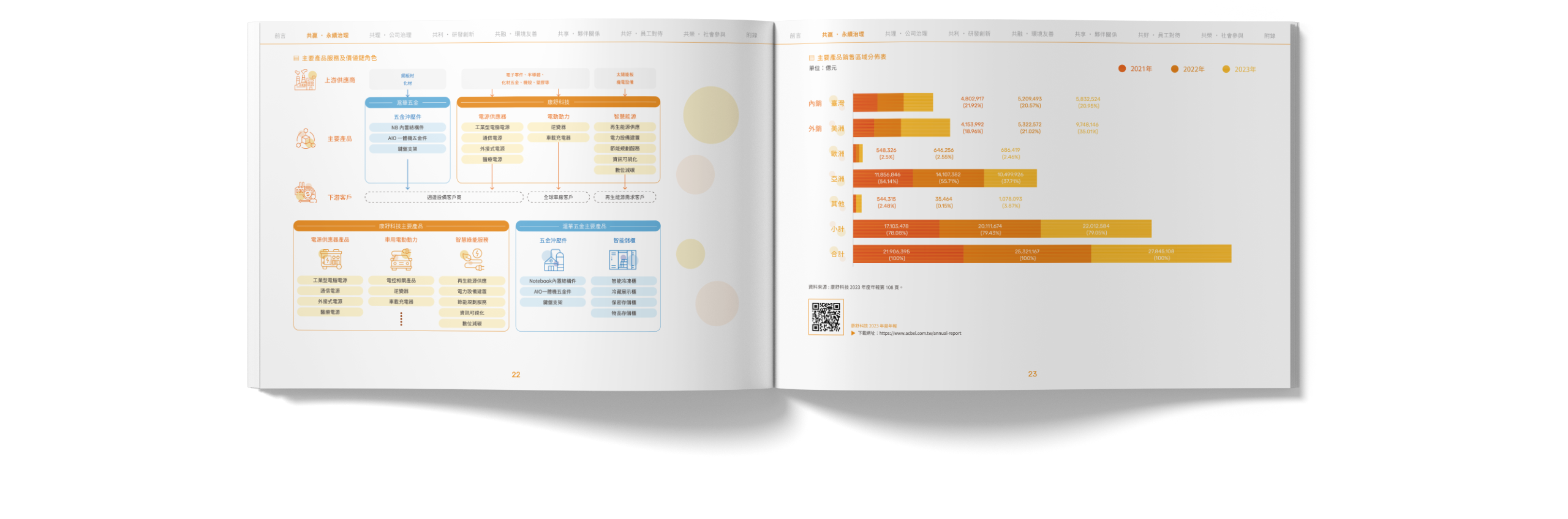 康舒科技 2023 ESG 永續報告書 美編排版設計 [書本設計/平面設計/書本印刷設計/排版設計/CSR企業社會責任報告書美編排版設計/ESG永續報告書美編排版設計/ESG永續報告書網站設計]電腦版(7)
