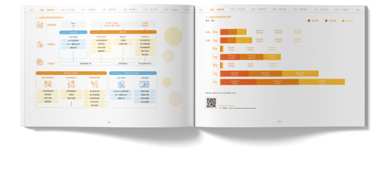 康舒科技 2023 ESG 永續報告書 美編排版設計 [書本設計/平面設計/書本印刷設計/排版設計/CSR企業社會責任報告書美編排版設計/ESG永續報告書美編排版設計/ESG永續報告書網站設計]手機版(7)