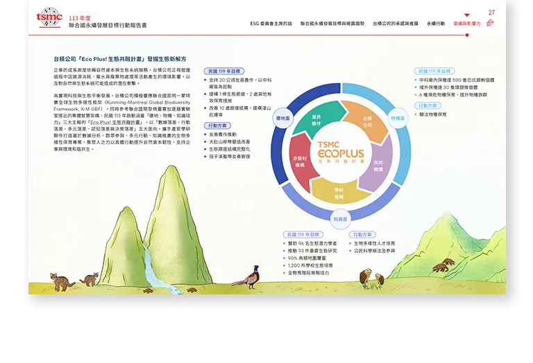 台積電 2024 聯合國永續發展目標行動報告書 美編排版設計 [書本設計/平面設計/書本印刷設計/排版設計/CSR企業社會責任報告書美編排版設計/ESG永續報告書美編排版設計/ESG永續報告書網站設計]手機版(8)