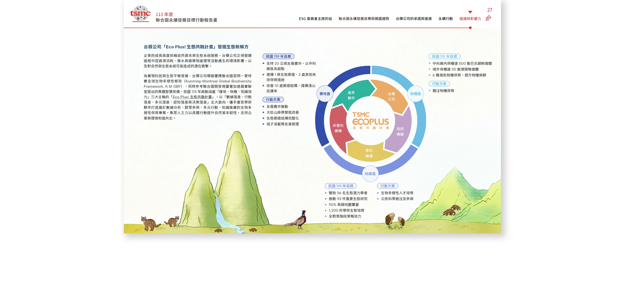 台積電 2024 聯合國永續發展目標行動報告書 美編排版設計 [書本設計/平面設計/書本印刷設計/排版設計/CSR企業社會責任報告書美編排版設計/ESG永續報告書美編排版設計/ESG永續報告書網站設計]電腦版(8)