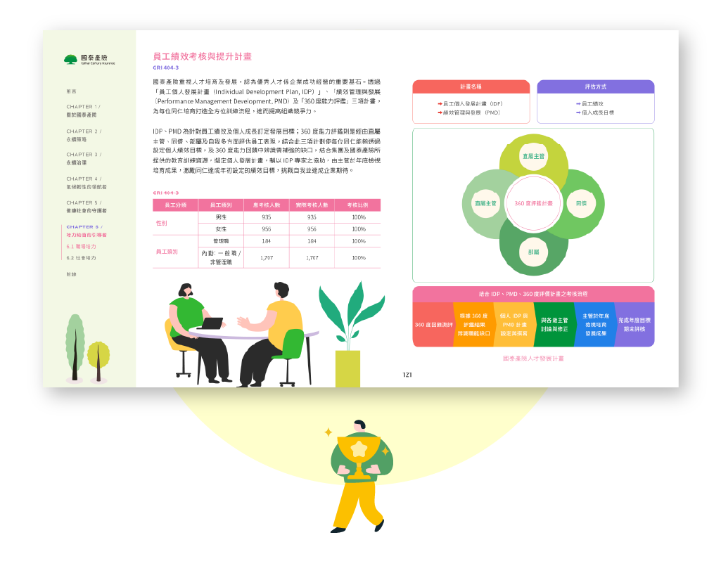 國泰產險 2024 ESG 永續報告書 美編排版設計 [書本設計/平面設計/書本印刷設計/排版設計/CSR企業社會責任報告書美編排版設計/ESG永續報告書美編排版設計/ESG永續報告書網站設計]手機版(12)