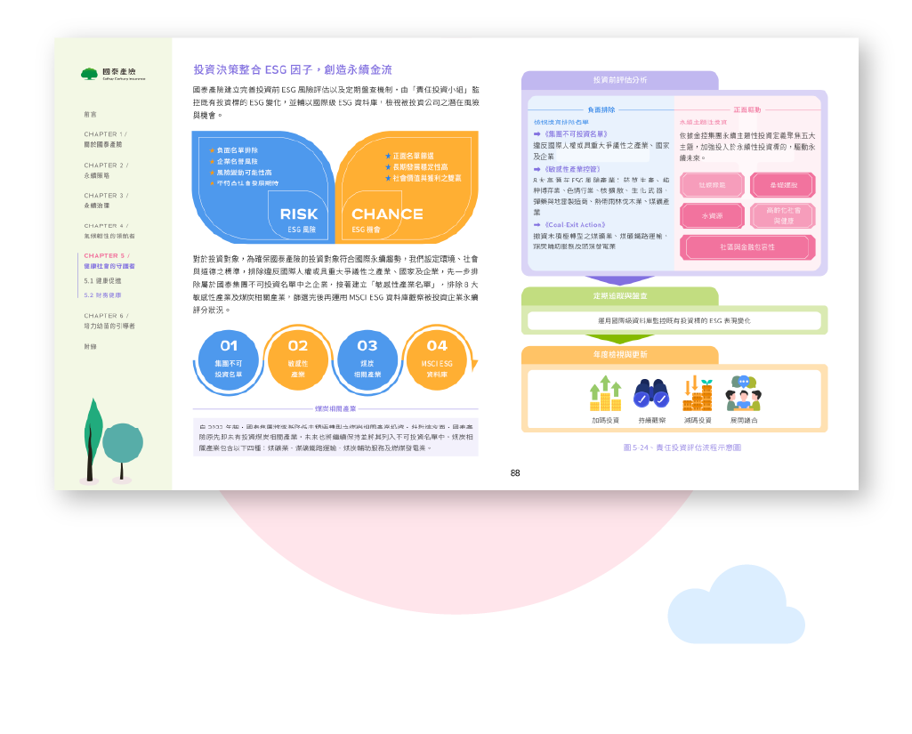 國泰產險 2024 ESG 永續報告書 美編排版設計 [書本設計/平面設計/書本印刷設計/排版設計/CSR企業社會責任報告書美編排版設計/ESG永續報告書美編排版設計/ESG永續報告書網站設計]手機版(11)